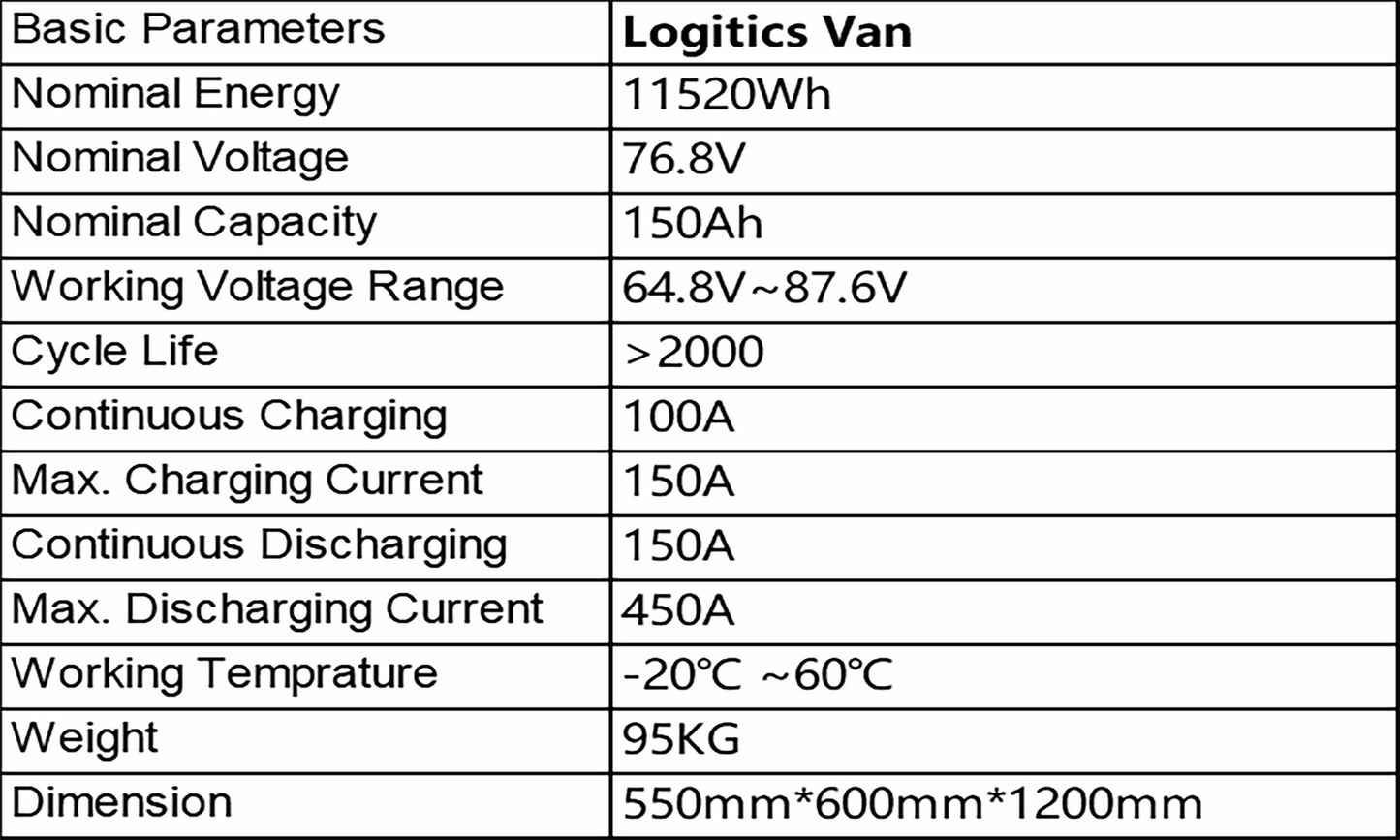 76.8V 150Ah Logistics Vehicle Lithium Batteries,15% off on Yeung Solar