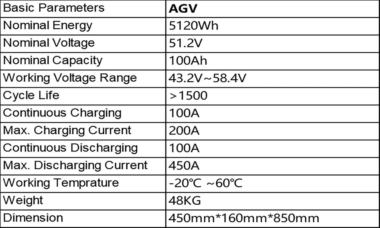 51.2V 100Ah AGV/AMR Lithium Batteries,15% off on Yeung Solar Media 3 of 5